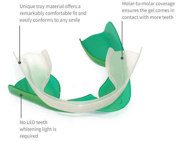 Opalescence tray for teeth whitening provided by Aspen Orthodontics in Chandler, Gilbert, Maricopa and Queen Creek